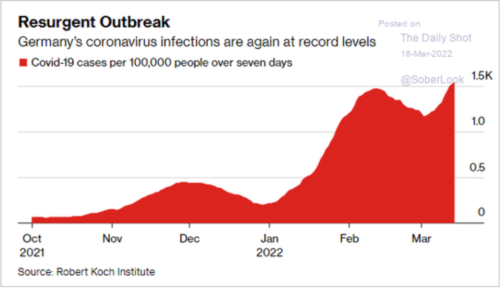 /brief/img/Screenshot 2022-03-16 at 09-13-33 The Daily Shot Beijing props up struggling equity markets.png